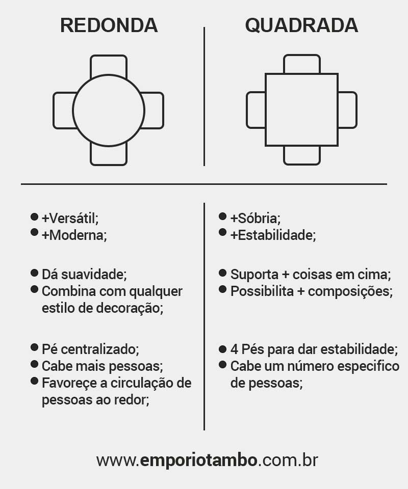 Mesa quadrada ou redonda?