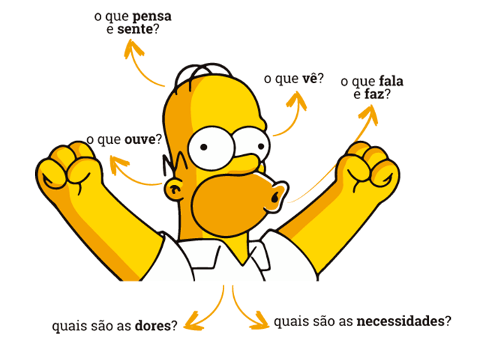 Desenho do Homer Simpsons com várias frases em forma de perguntas ao redor dele