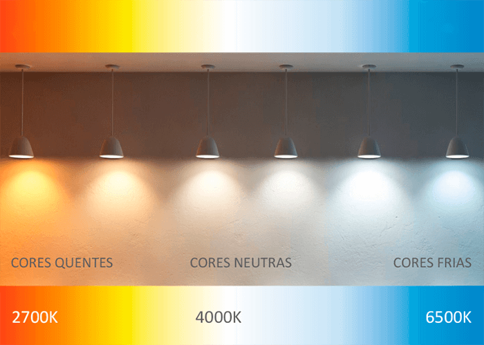 Demonstração da temperatura das lâmpadas