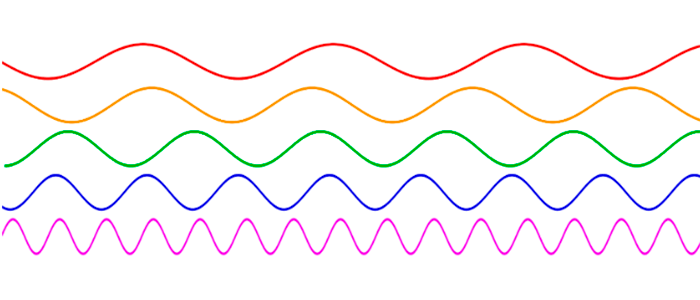 Diferentes comprimentos de onda