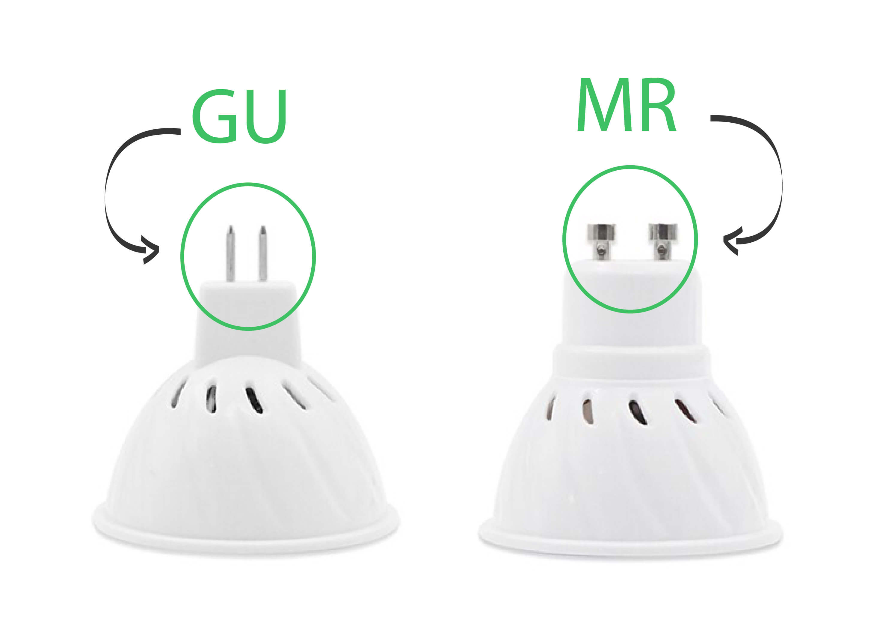  Figura explicativa da ponta das lâmpadas GU e MR