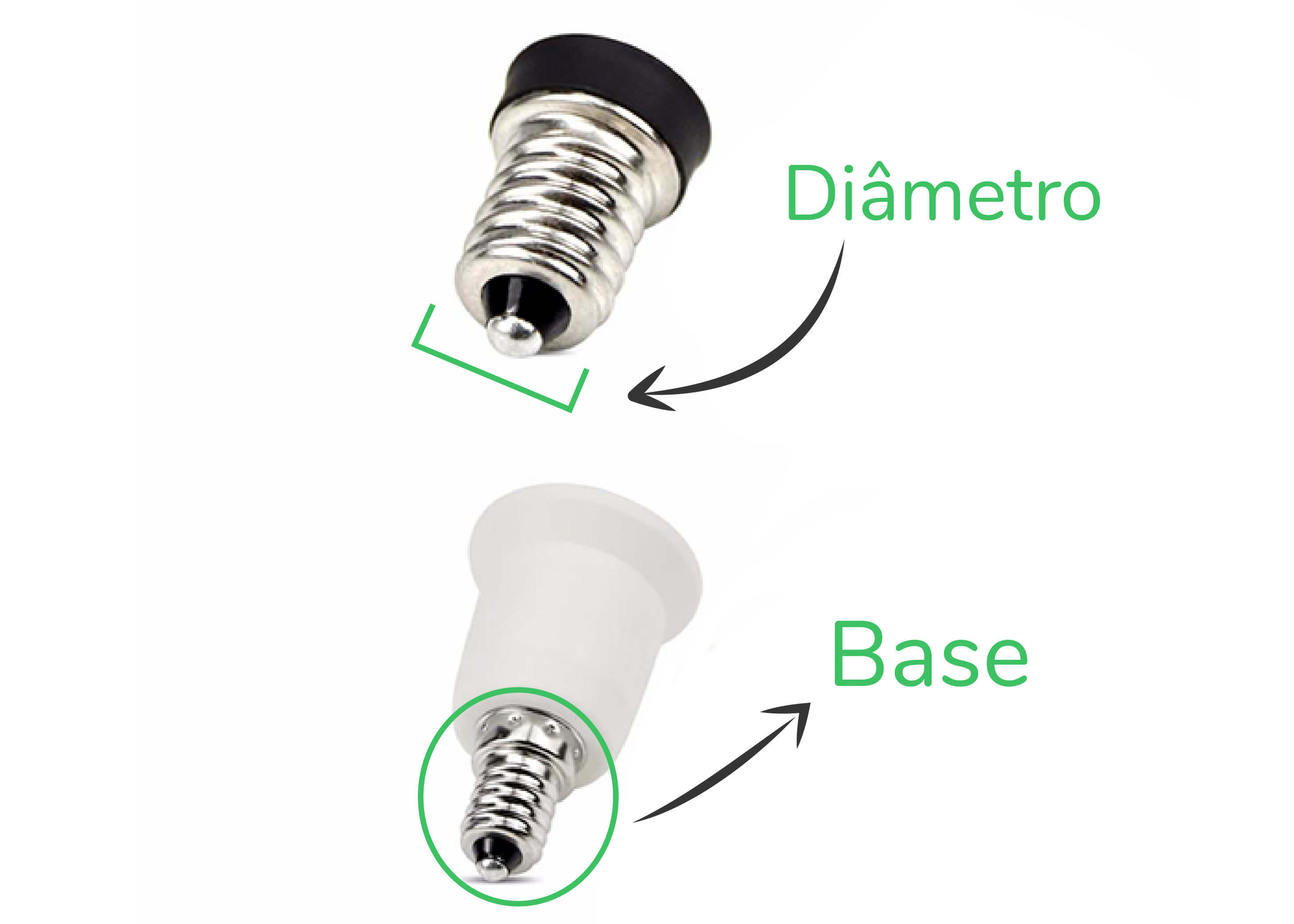 Figura explicativa de onde fica o diâmetro e a base do soquete