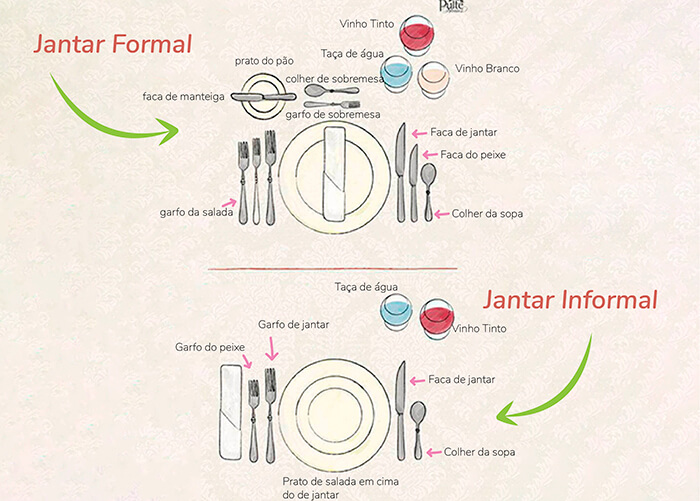 figura com explicações de como montar uma mesa de refeição formal ou informal usando todo os utensílios necessários