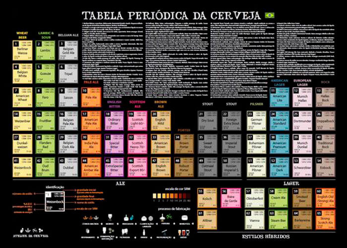 tabela-períodica-da-cerveja